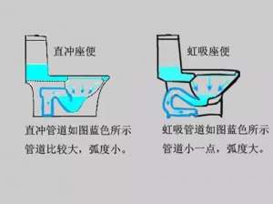 马桶直冲好还是虹吸好 直冲式和虹吸式马桶的优缺点详析